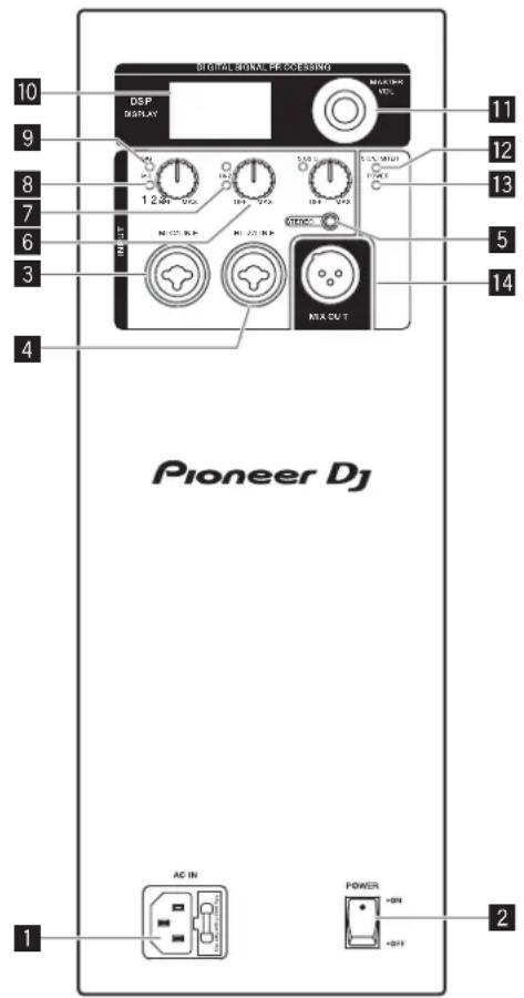 PIONEER XPRS122 - Panneau arrière (modèles à gamme étendue) - 1