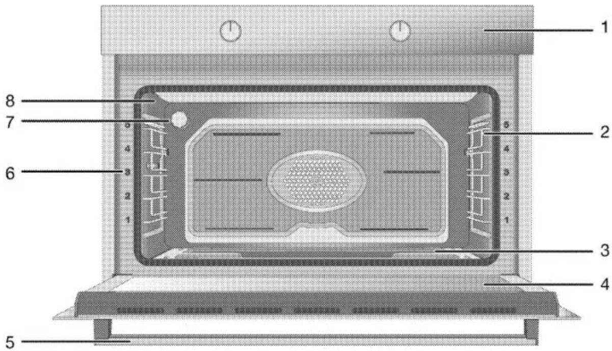 BEKO BBWMT12300XMS - Présentation de l'appareil - 1