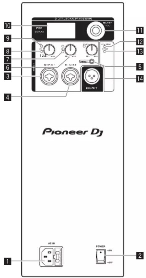 PIONEER XPRS1152S - Panneau arrière (modèles à gamme étendue) - 1