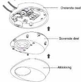 Ondersta deal Bovensle deal Afdekking