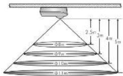 GROTHE McGuard PM-AP HR - Select a proper location - 1