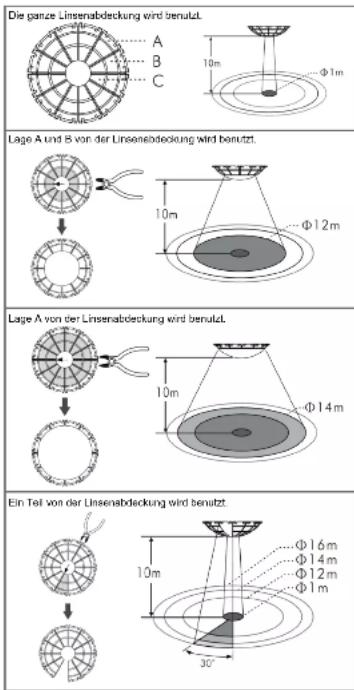 GROTHE McGuard PM-AP HR - Benutzung der Linsenabdeckung - 1
