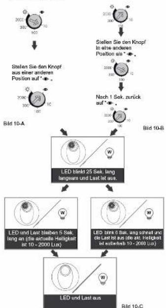 Roto LED BID 17