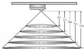 GROTHE McGuard PM-AP HR - Select a proper location - 2