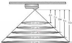 GROTHE McGuard PM-AP HR - Choix du lieu d'installation - 2