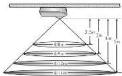 GROTHE McGuard PM-AP HR - Choix du lieu d'installation - 1