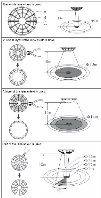GROTHE McGuard PM-AP HR - Usage of lens shield - 1