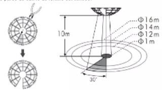 10m 30° Φ16m Φ14m Φ12m Φ1m