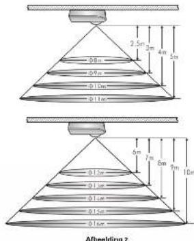 GROTHE McGuard PM-AP HR - De montageplaats kiezen - 1