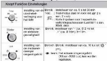 Knopt Funktion Einstellungen Tune m involving van de dienstrel- verbtaging aan het het Meter involving van de landes- gewertigred involving van de landes- gewertigred involving van de landes- gewertigred involving van de landes- gewertigred involving van de landes- gewertigred involving van de landes- gewertigred involving van de landes- gewertigred involving van de landes- gewertigred Involving van de landes- gewertigred Involving van de landes- gewertigred Involving van de landes- gewertigred Involving van de landes- gewertigred Involving van de landes- gewertigred Involving van de landes- gewertigred Involving van de landes- gewertigred Involting van de landes- gewertigred Involting van de landes- gewertigred Involting van de landes- gewertigred Involting van de landes- gewertigred Involting van de landes- gewertigred Involting van de landes- gewertigred Involting van de landes- gewertigred Involting van
