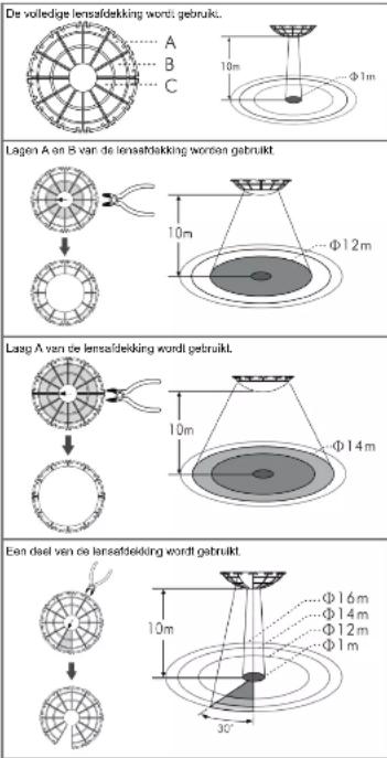 GROTHE McGuard PM-AP HR - Gebruik van de lensafdekking - 1
