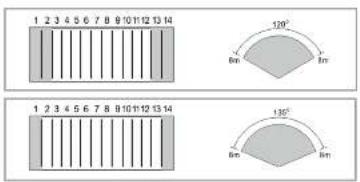 GROTHE McGuard UP - Usage of lens shield label - 2