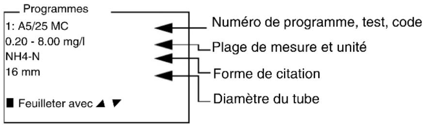YSI pHotoFlex STD - Affichage des données de programme - 1
