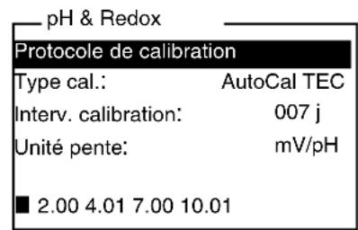 YSI pHotoFlex STD - - Fonctions - 1
