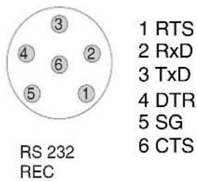 YSI pHotoFlex STD - Connexions - 1