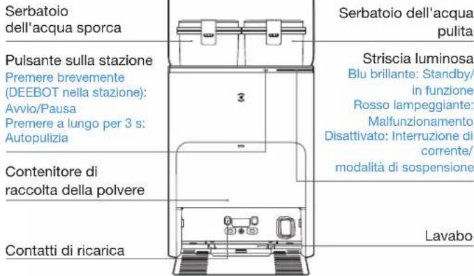 ECOVACS DEEBOT X2 Omni - Nota: - 1