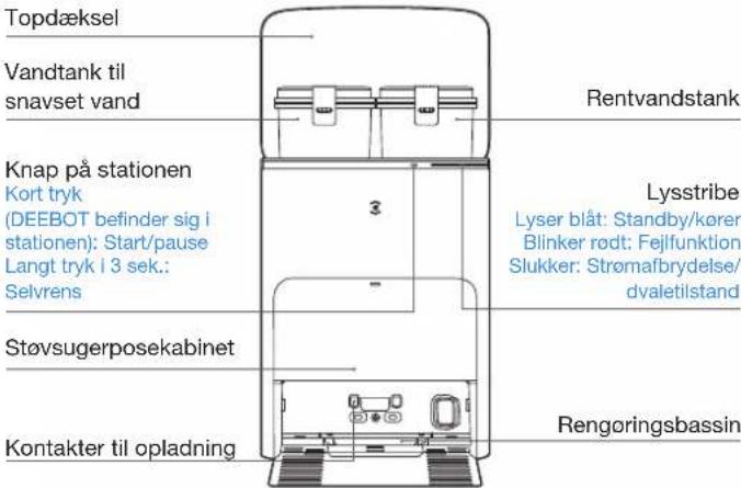 ECOVACS DEEBOT X2 Omni - Bemærk: - 1