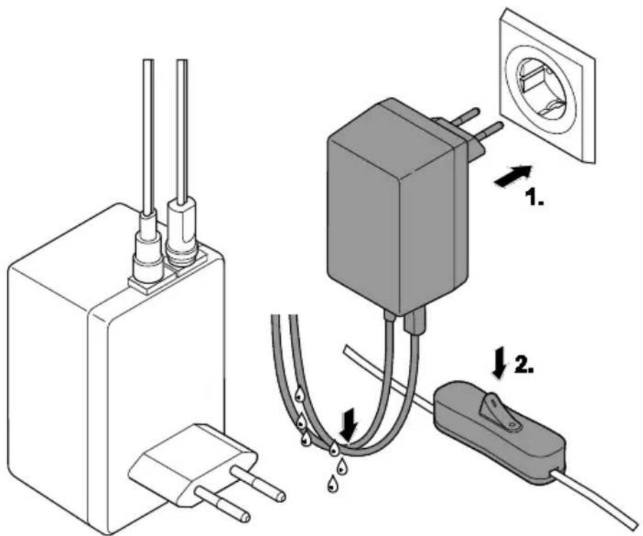 Diagram showing electrical installation steps with labeled components and water droplets