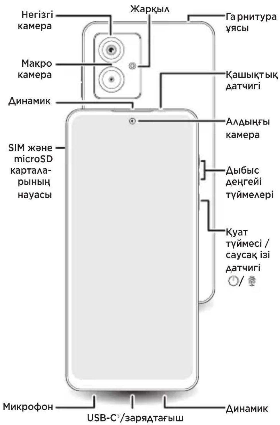 Herizgi камера Макро камера Динамик Жаркыл Га рнитура ¥асы Кашықтық датчигі Алдыңғы камера Дыбыс деңгейі түймелері Куат түймесі / саусақ ізі датчигі / Микрофон USB-C®/зарядтағыш Динамик