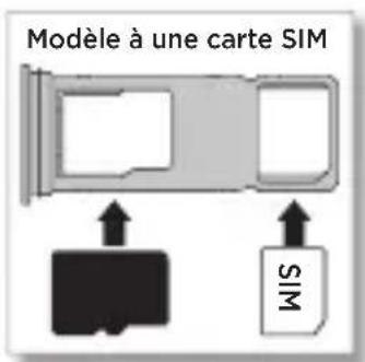 Modèle à une carte SIM WIS