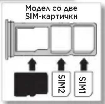 Модел со две SIM-картички SIM2 SIM1