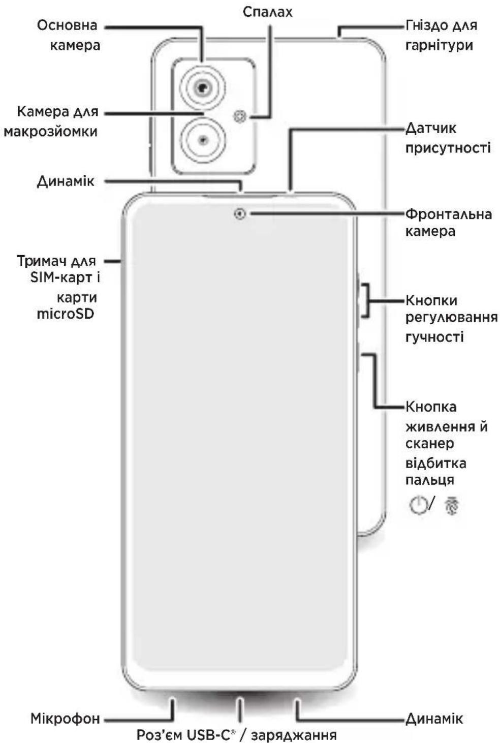 Спалах Основна камера Камера для макрозйомки Динамік Тримач для SIM-карт і карти microSD Мікрофон Роз'єм USB-C® / заряджання Гніздо для гарнітури Датчик присутності Фронтальна камера Кнопки регулювання гучності Кнопка живлення й сканер відбитка пальця /