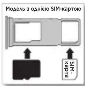 Модель з однією SIM-картою SIM- карта