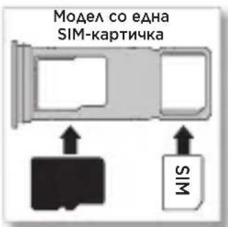 Модел со една SIM-картичка WIS