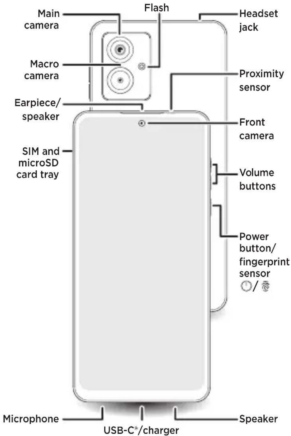 Main camera Macro camera Earpiece/ speaker SIM and microSD card tray Flash Headset jack Proximity sensor Front camera Volume buttons Power button/ fingerprint sensor / Microphone USB-C®/charger Speaker