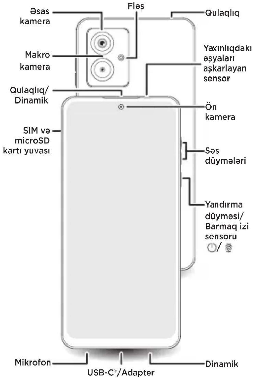 Øsas kamera Makro kamera Qulaqliq/ Dinamik Flaş Qulaqliq Yaxınlıqdaki eşyaları askarlayan sensor Ön kamera SIM və microSD kartı yuvası Səs düymələri Yandırma düyməsi/ Barmaq izi sensoru / Mikrofon USB-C®/Adapter Dinamik