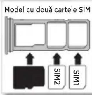 Model cu două cartele SIM SIM2 SIM1