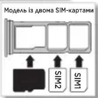 Модель із двома SIM-картами SIM2 SIM1