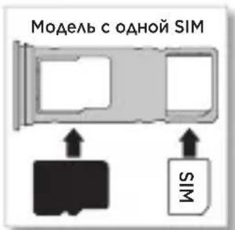 Модель с одной SIM WIS