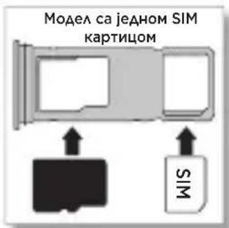 Модел са једном SIM картицом WIS