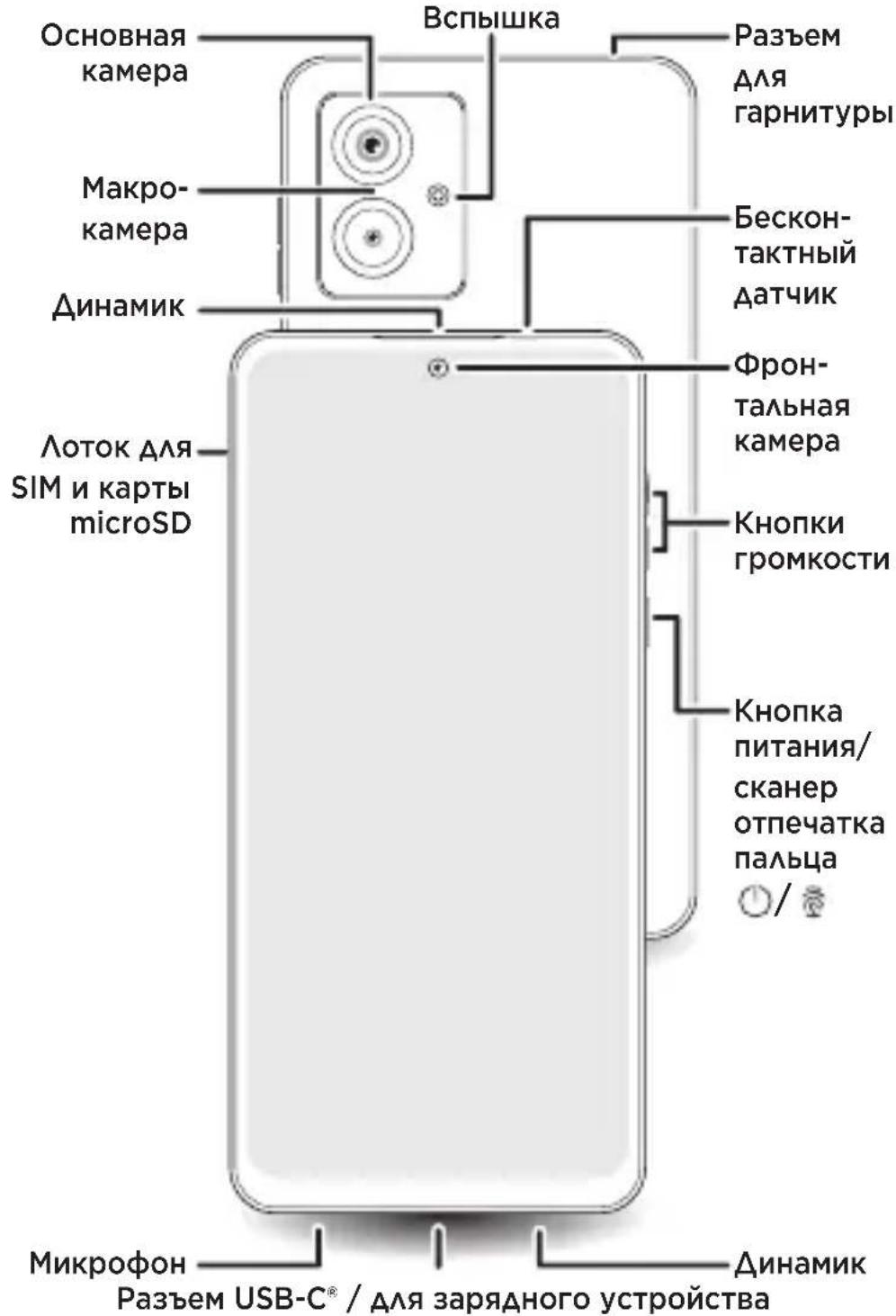 Основная камера Макро- камера Динамик Лоток для SIM и карты microSD Вспышка Разъем для гарнитуры Бескон- тактный датчик Фрон- тальная камера Кнопки громкости Кнопка питания/ сканер отпечатка пальца / Микрофон Динамик Разъем USB-C® / для зарядного устройства