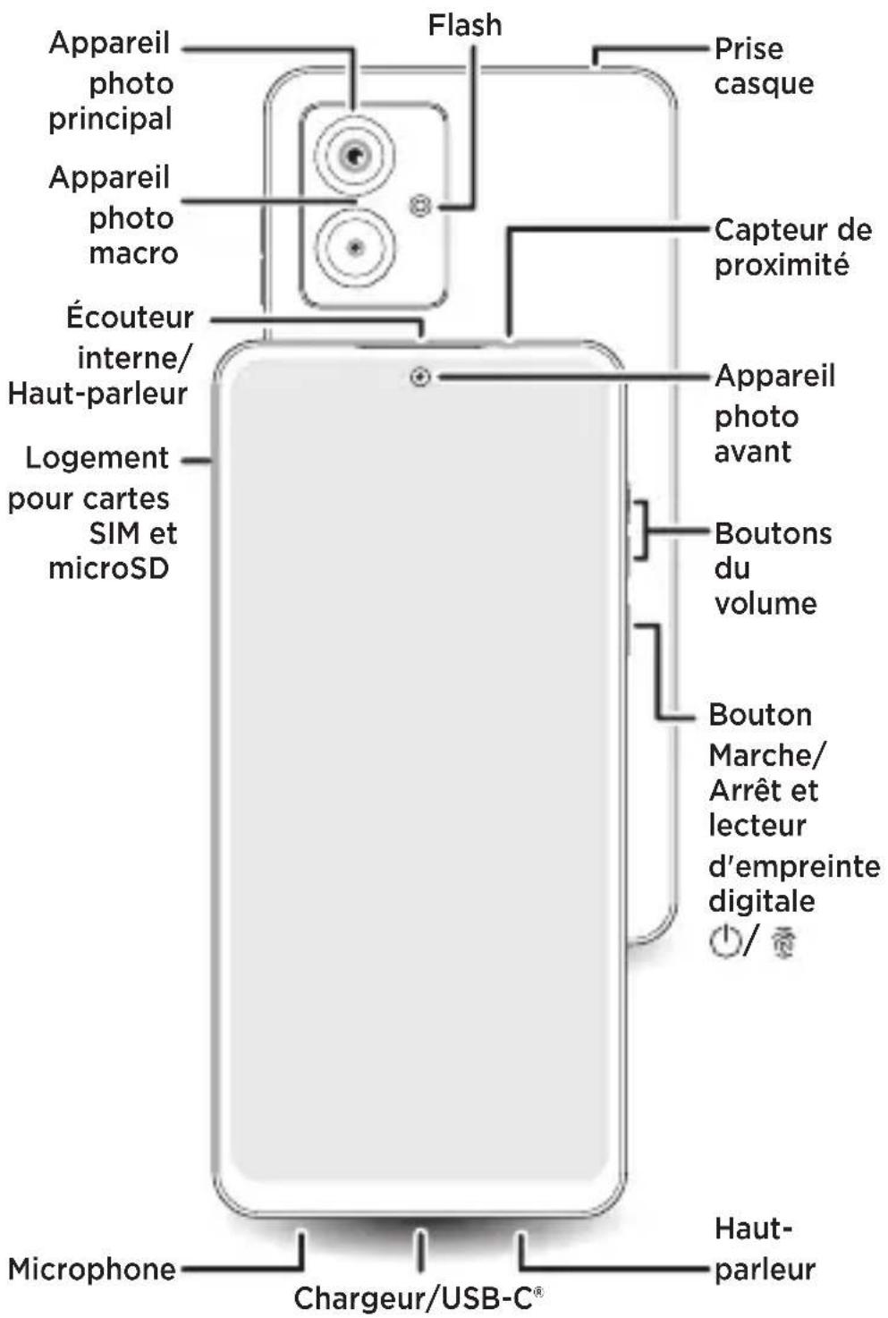 Flash Prise casque Appareil photo principal Appareil photo macro Capteur de proximité Écouteur interne/ Haut-parleur Appareil photo avant Logement pour cartes SIM et microSD Boutons du volume Bouton Marche/ Arrêt et lecteur d'empreinte digitale / Microphone Chargeur/USB-C® Haut-parleur