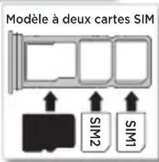 Modèle à deux cartes SIM SIM2 SIM1