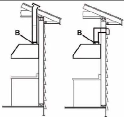 BEKO CHP36100SS - Méthodes de ventilation - 1