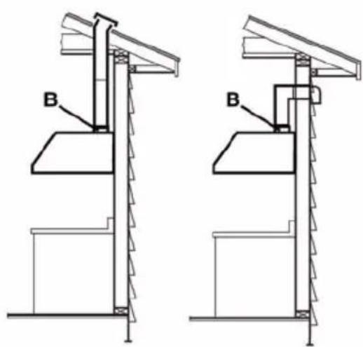 BEKO CHP36100SS - Métodos de ventilación - 1