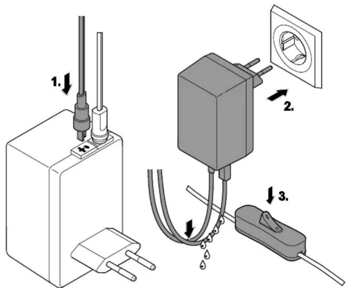 Diagram showing three steps of electrical installation: plug, socket, and plug with water droplets, labeled 1 to 3.