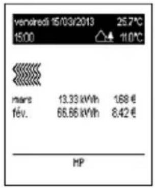 HAGER TYD480 - Consommations par compteur - 2