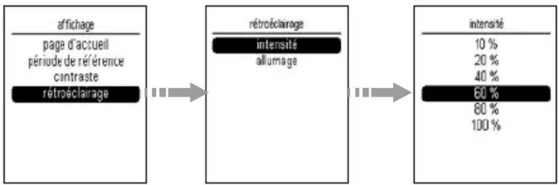 HAGER TYD480 - Intensité du rétroéclairage - 1