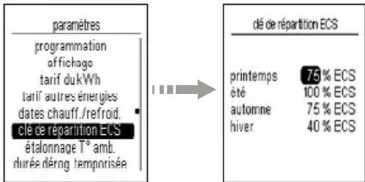 HAGER TYD480 - Clé de répartition ECS - 1
