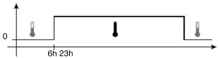 HAGER TYD480 - température réduit - 1