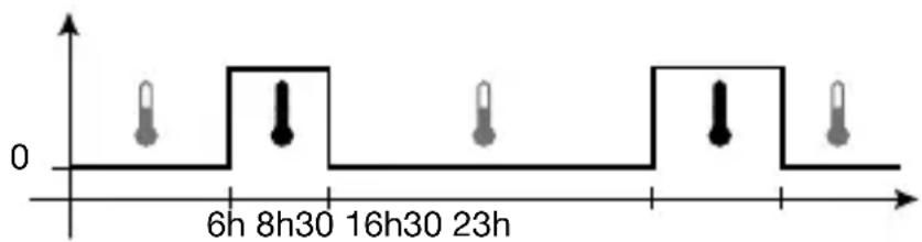 HAGER TYD480 - température réduit - 2