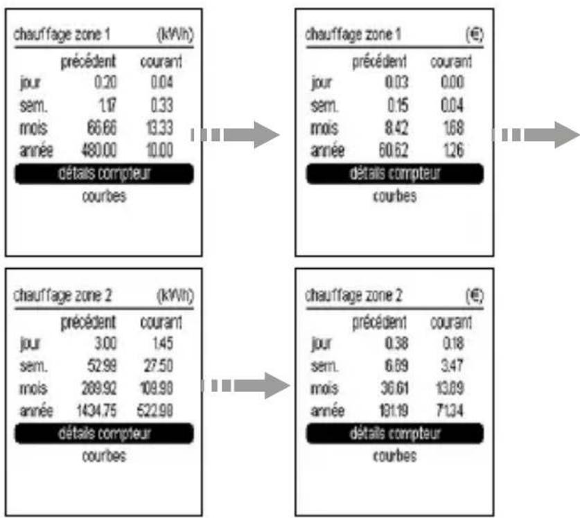 HAGER TYD480 - Sous-compteur - 2
