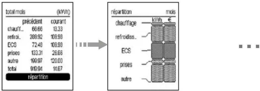 HAGER TYD480 - Répartition par usage et par énergie - 1