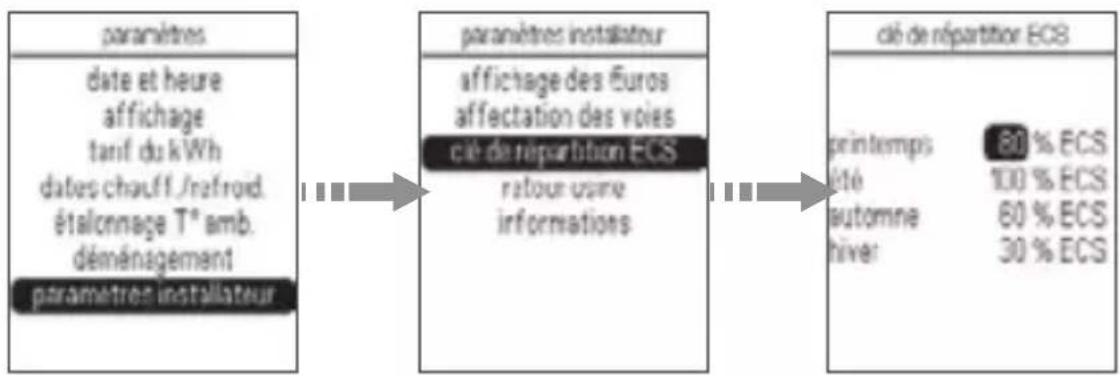 HAGER EK483 - Clé de répartition ECS - 1