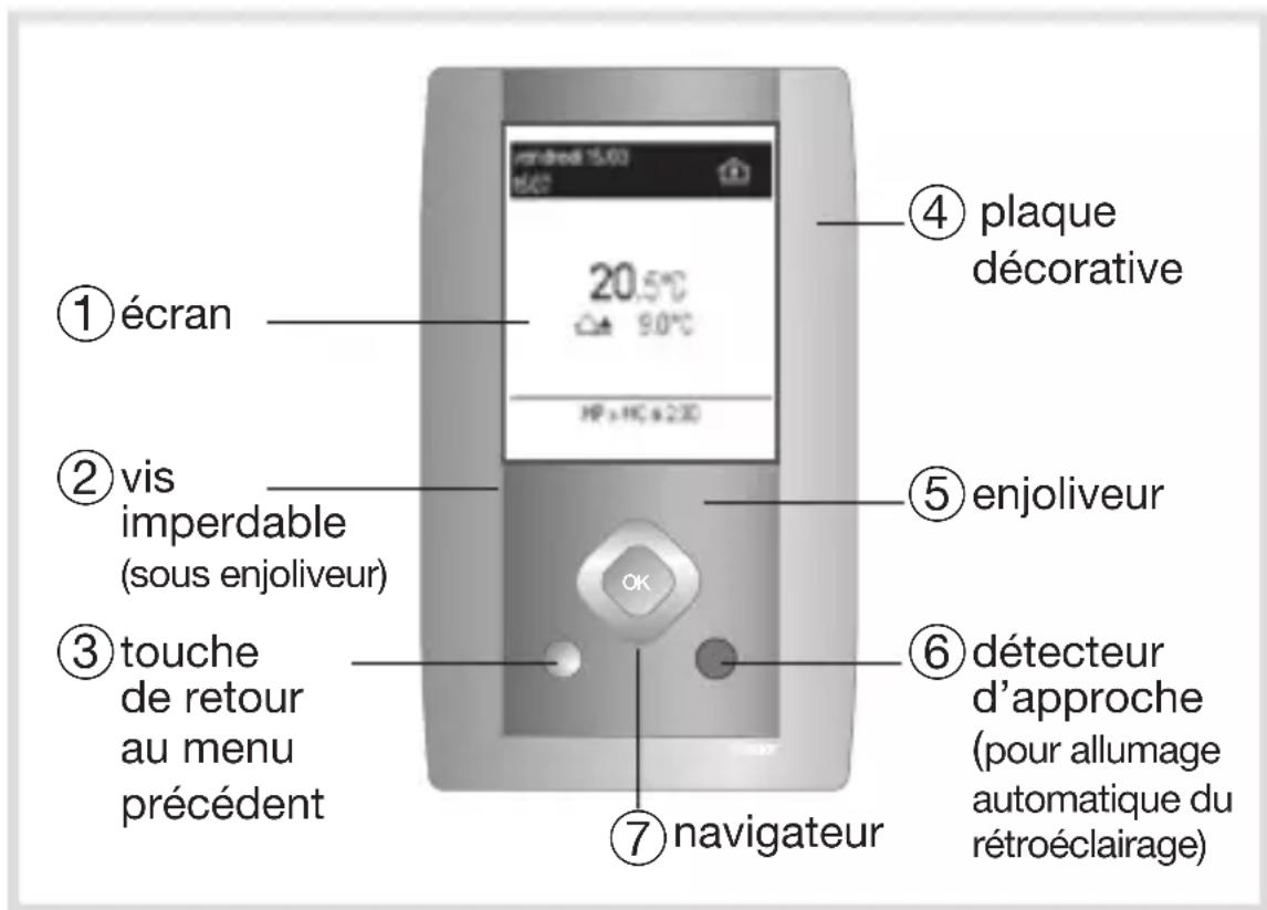HAGER EK483 - Boîtier d'ambiance - 6