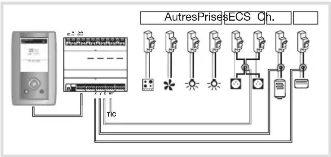 HAGER EK483 - Cas d'installation possibles - 1